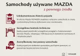 Używane_korzyści_Mazda VOYAGER (2).png